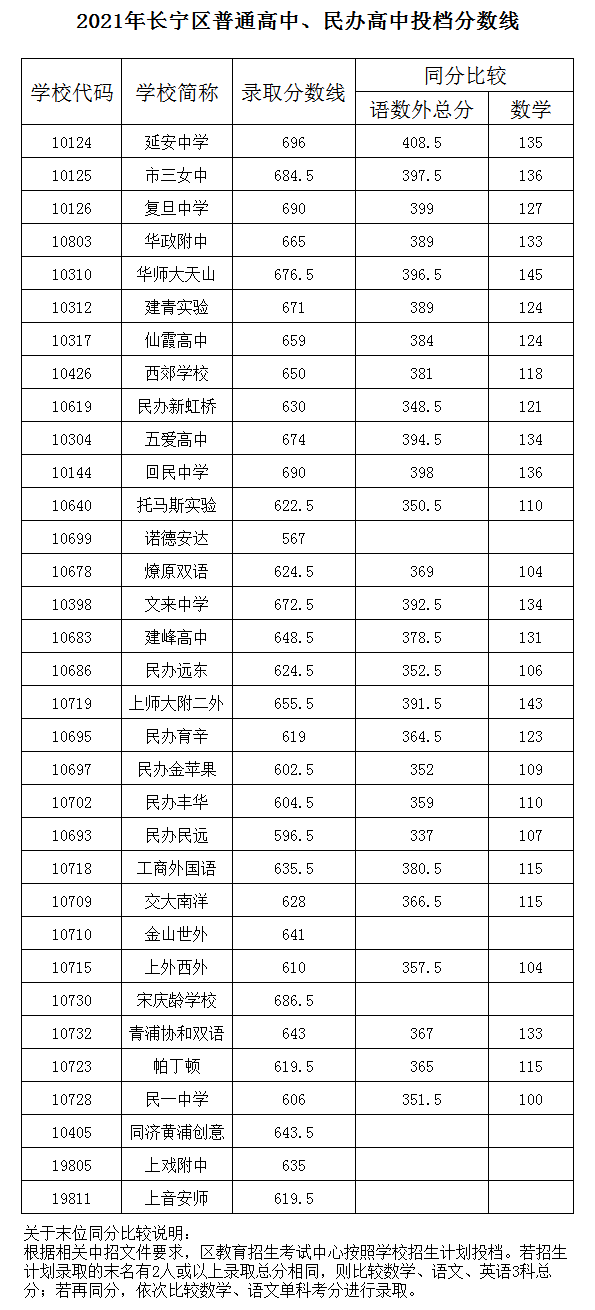 第1384页