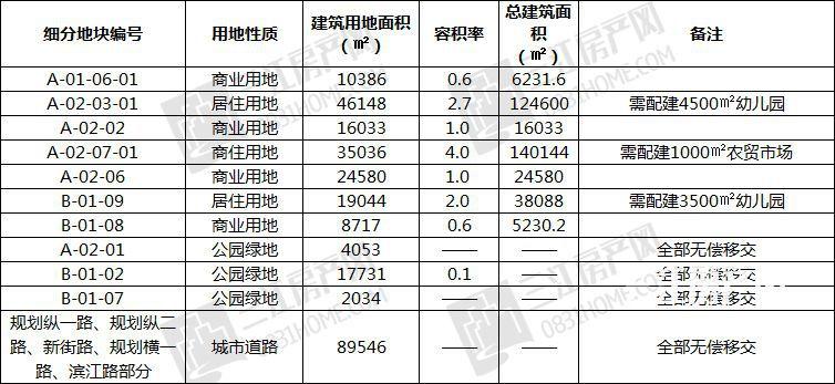 虞姗 第4页