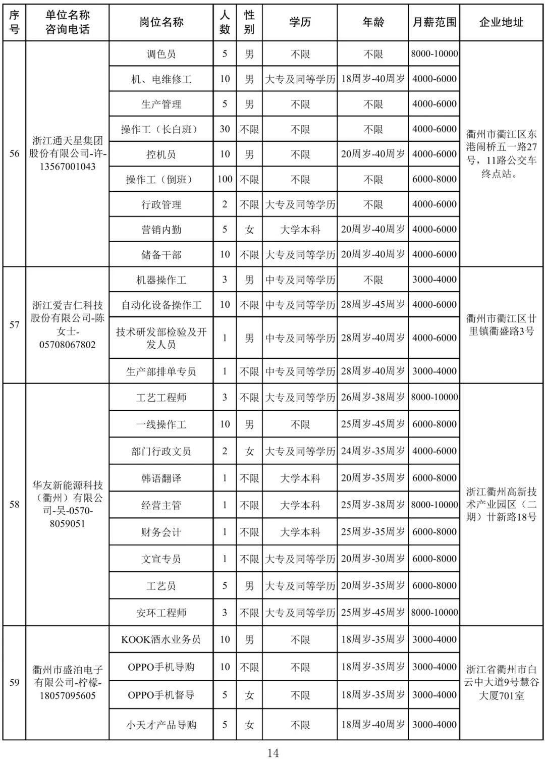 衢州最新招聘信息全面汇总