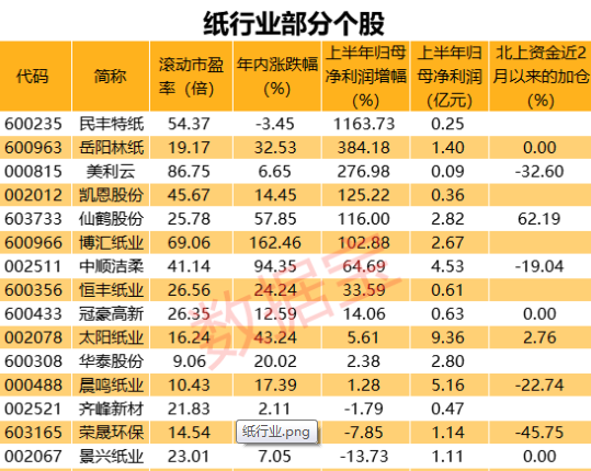 最新纸价行情走势分析