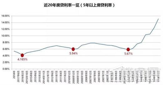 深度解读，当前房地产市场金融政策下的最新房贷利率解析