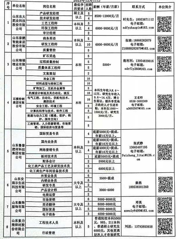 诸城最新招聘信息全面汇总