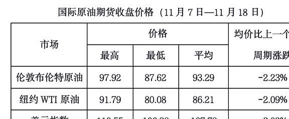 最新国际原油价格动态解析