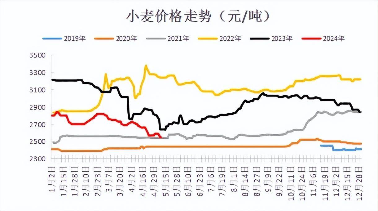 示易梦 第3页