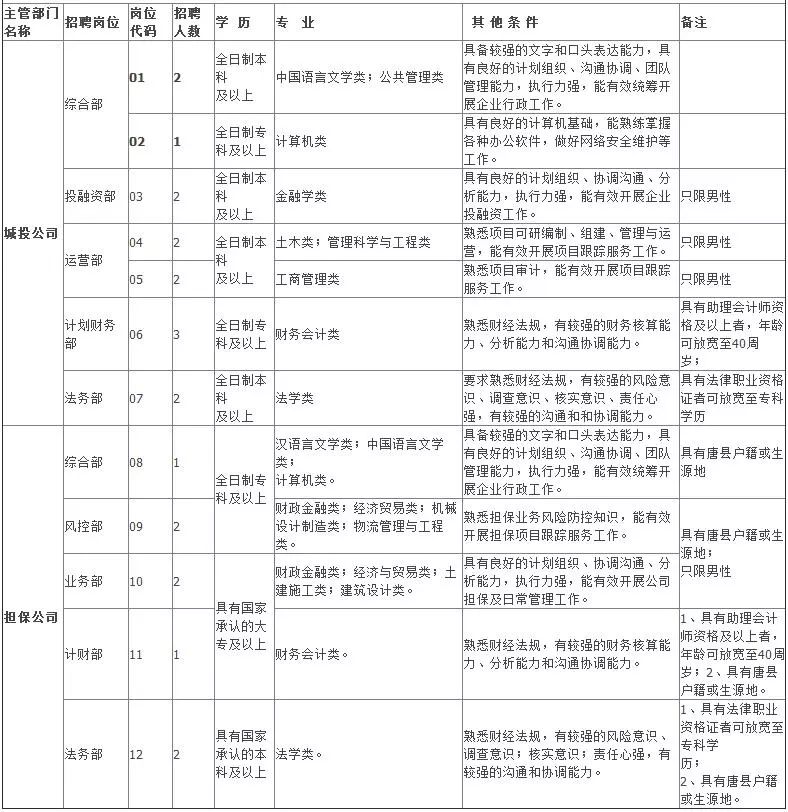 唐县招聘网最新招聘动态深度解读与解析