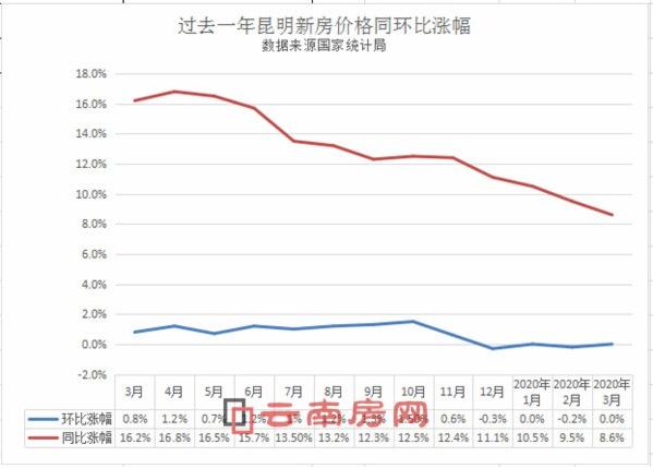 昆明市房价动态解析，最新趋势与数据解读