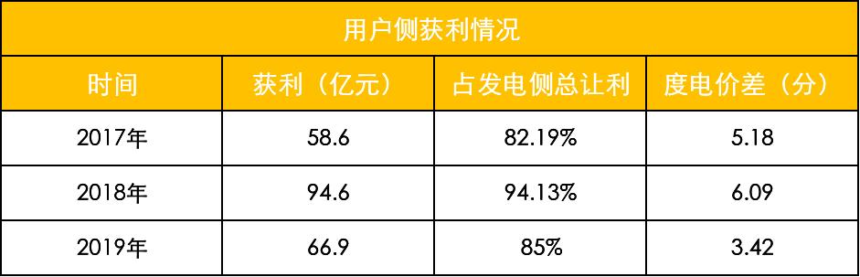 广东最新电价政策及其影响解析