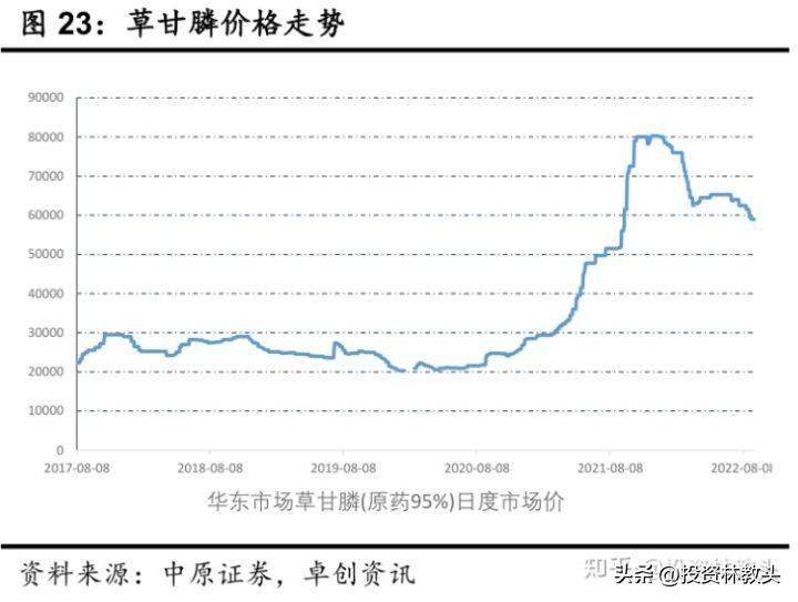 草甘膦最新价格动态解析