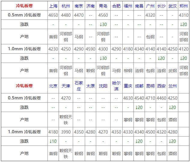 今日钢材价格动态分析与市场趋势观察