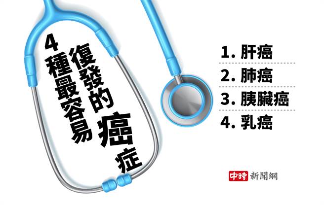 肺病最新统计报告，现状、挑战与未来展望揭秘