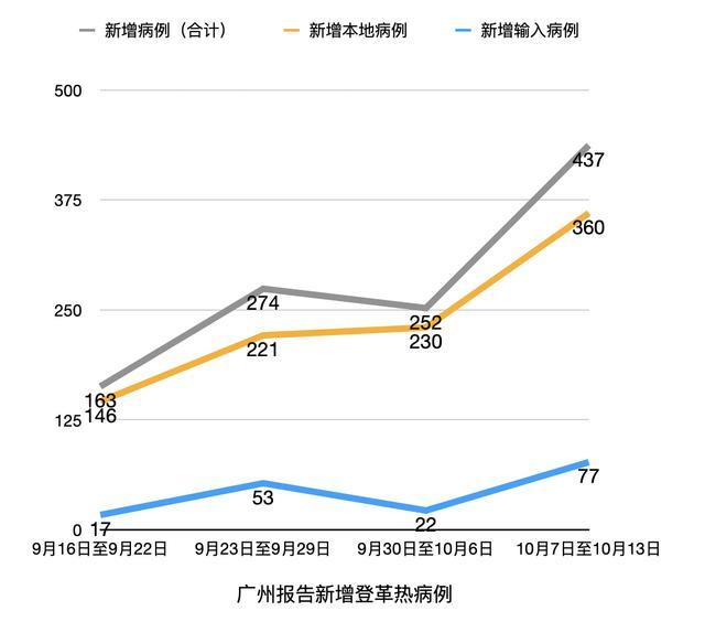 最新疫情情报解析报告