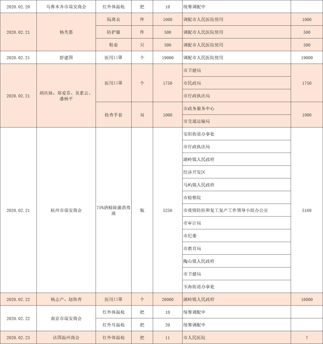 全球疫情最新动态，共同应对挑战与未来展望