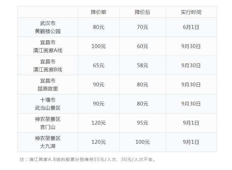 湖北最新免票景区探秘之旅