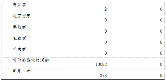 全球健康挑战最新发病统计及应对策略揭秘