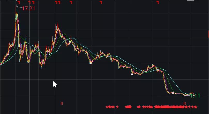 秋林集团股价动态与市场影响深度解析