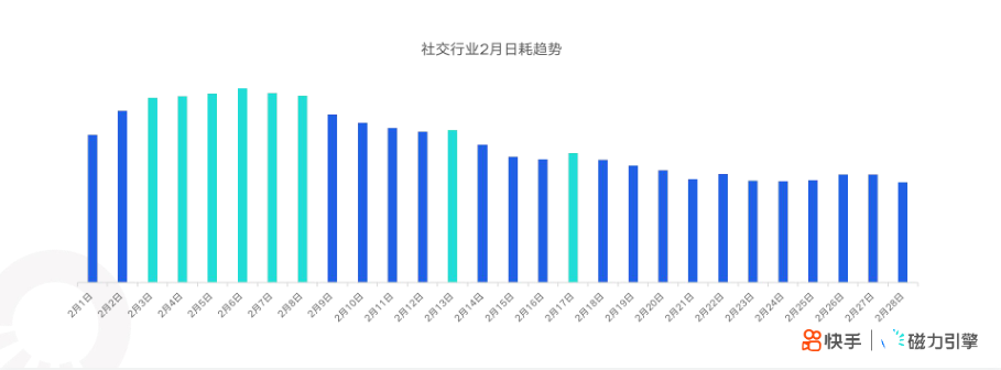 行业最新趋势探索，未来发展方向展望