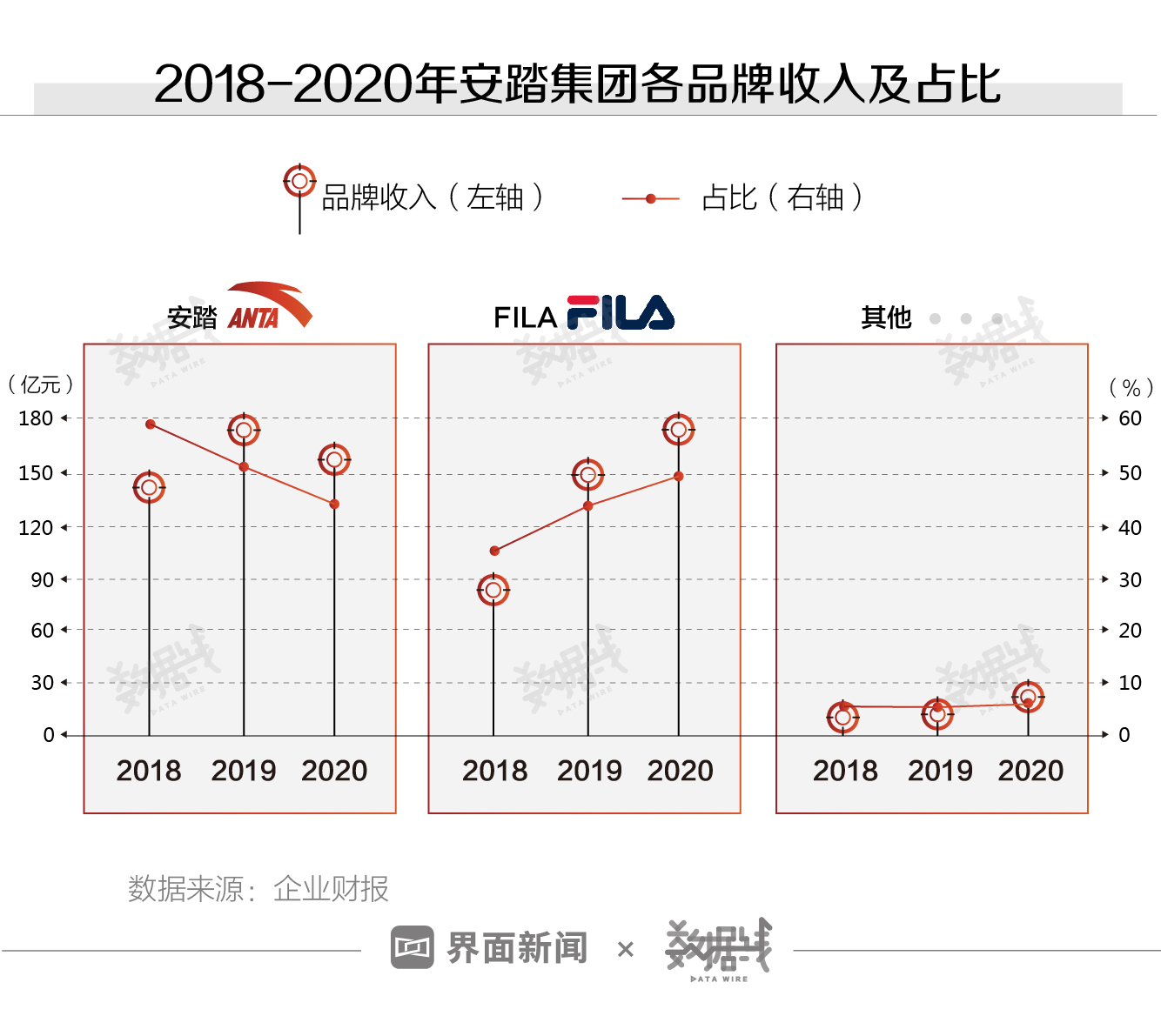 安踏持续创新，引领中国运动品牌新纪元的发展之路。