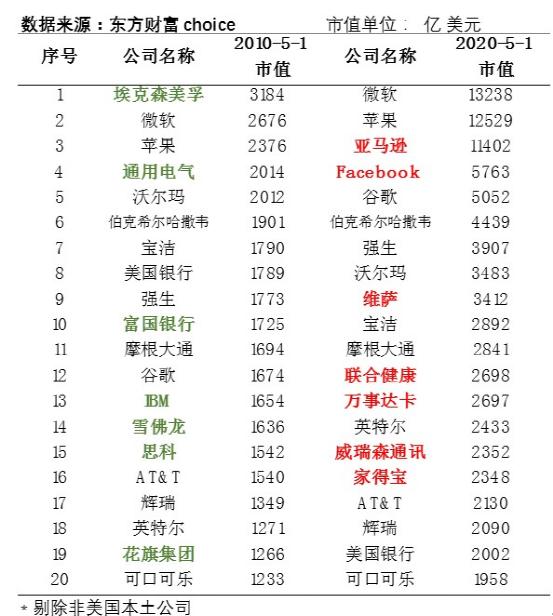 企业市值最新动态解析，影响因素与市场趋势展望