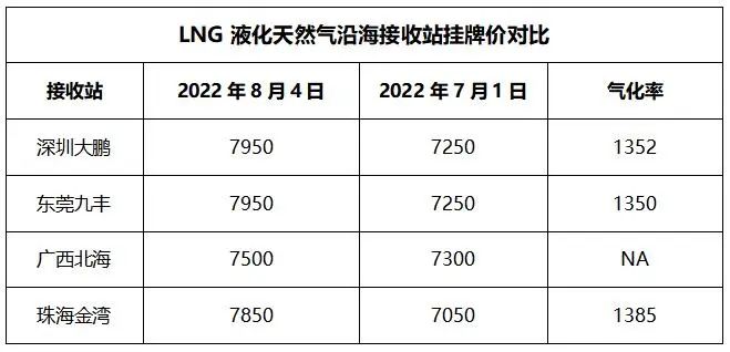 LNG最新行情深度解析